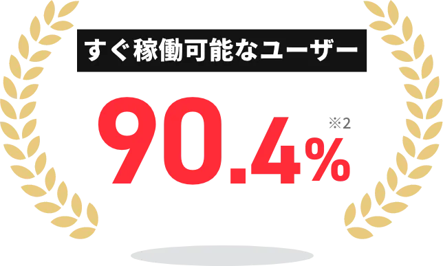 すぐ稼働可能なユーザー90.4%